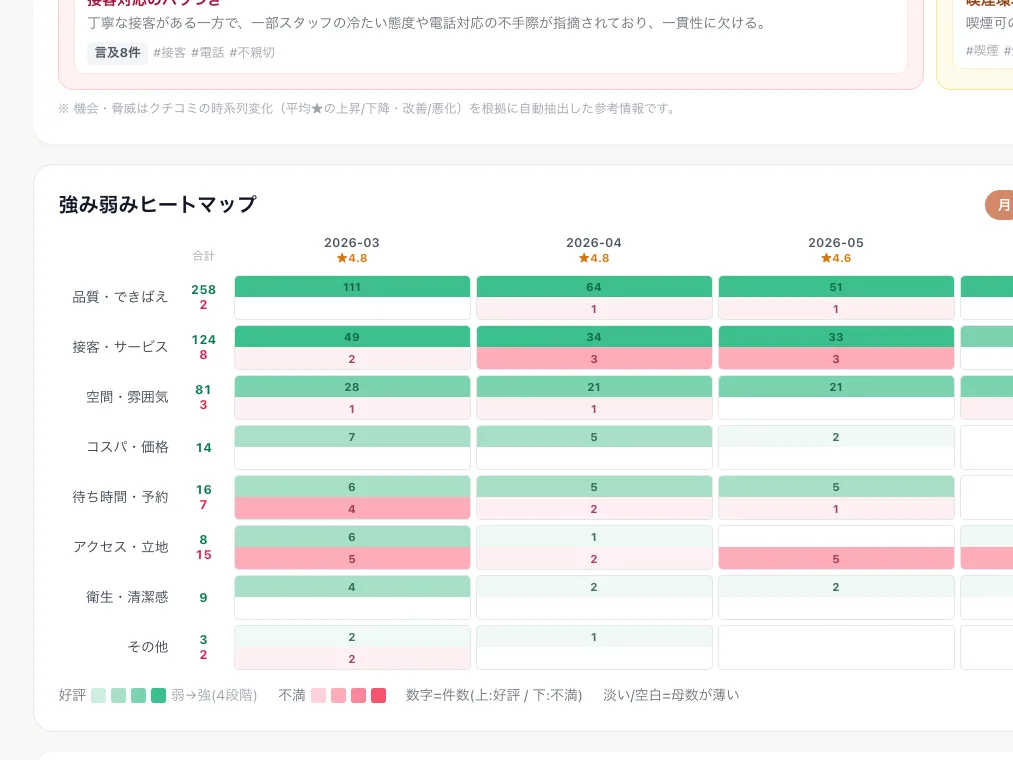 トナリノミセの感情ヒートマップの分析画面