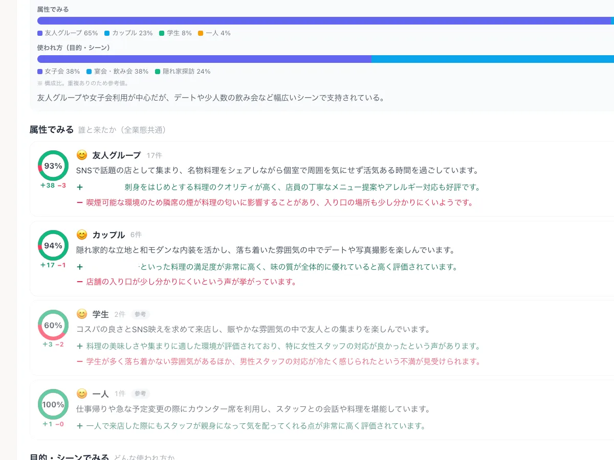 トナリノミセの客層プロファイルの分析画面